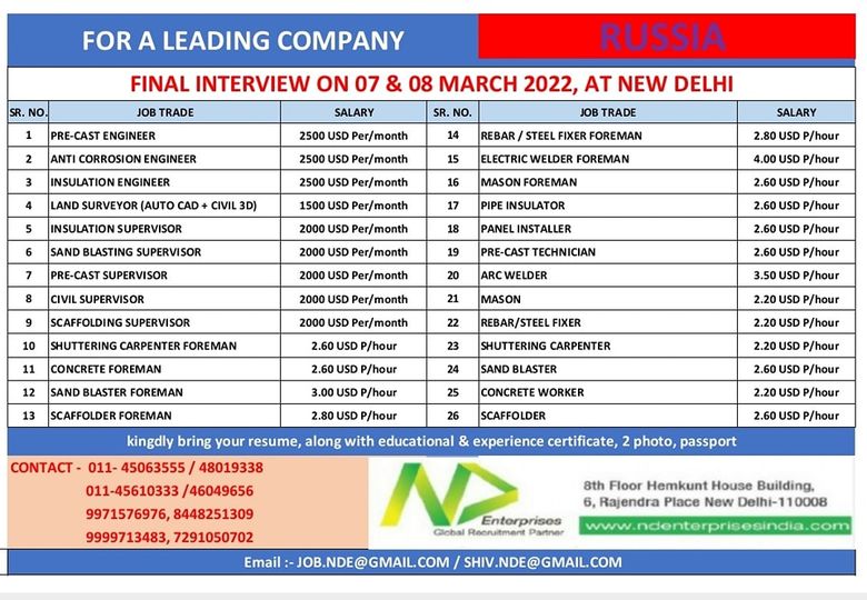 Latest Jobs opening In Russia Latest Jobs opening In Russia